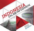 INDONESIA DALAM INFOGRAFIK: KUMPULAN INFOGRAFIK KOMPAS